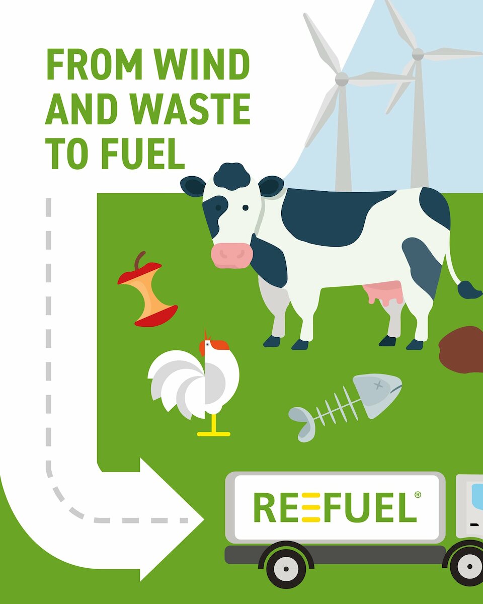 From wind and waste to fuel